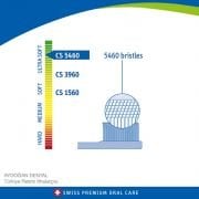 Curaprox CS 5460 Ultra Soft Diş Fırçası Koyu Mavi/Limon Yeşili