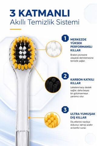 Octabrush® OrthoCare Premium Ortodontik Diş Fırçası
